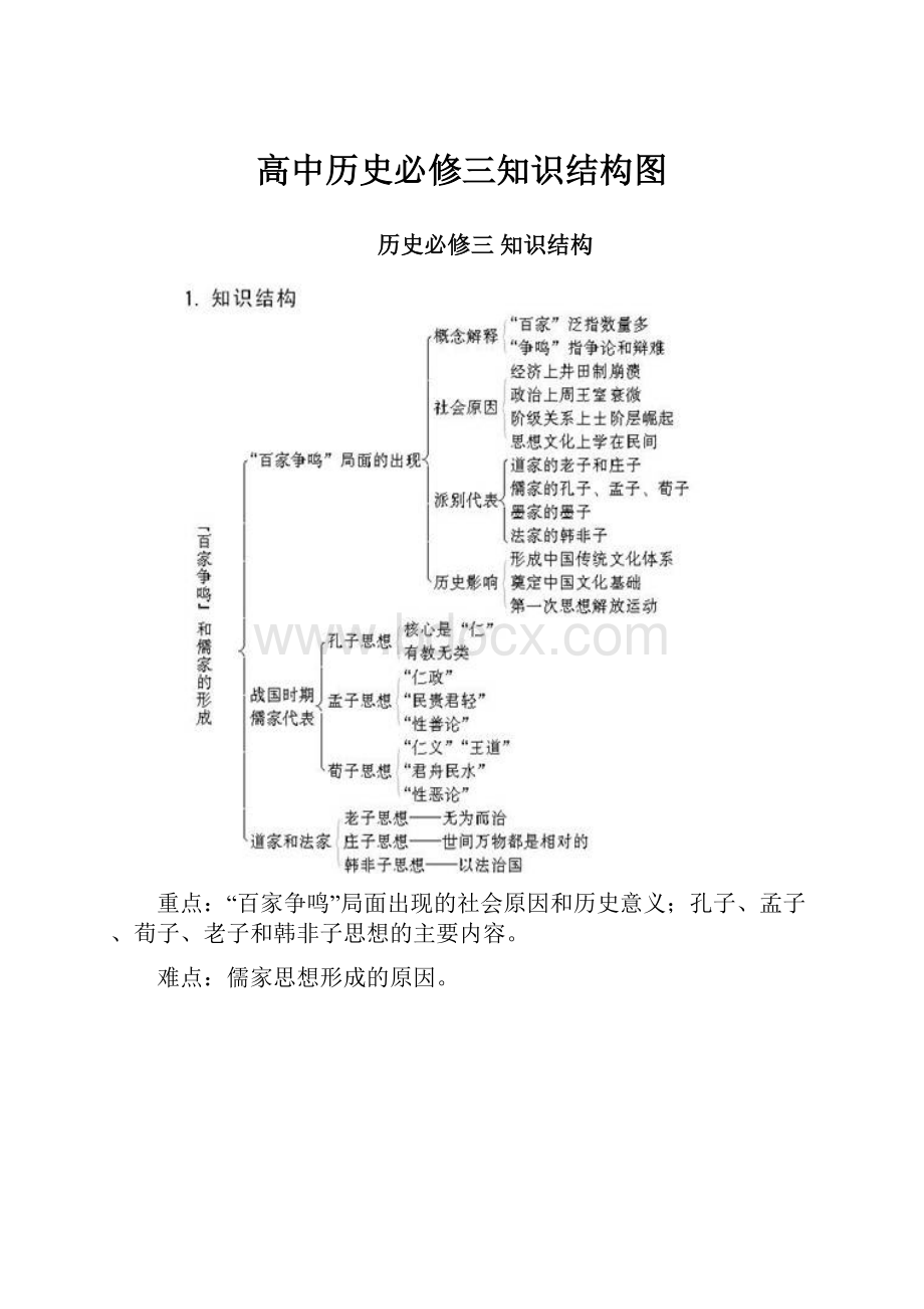 高中历史必修三知识结构图.docx_第1页