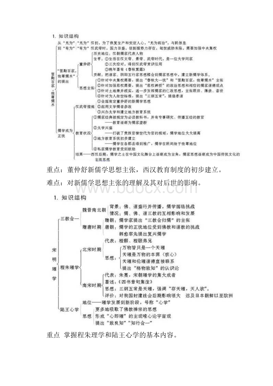 高中历史必修三知识结构图.docx_第2页