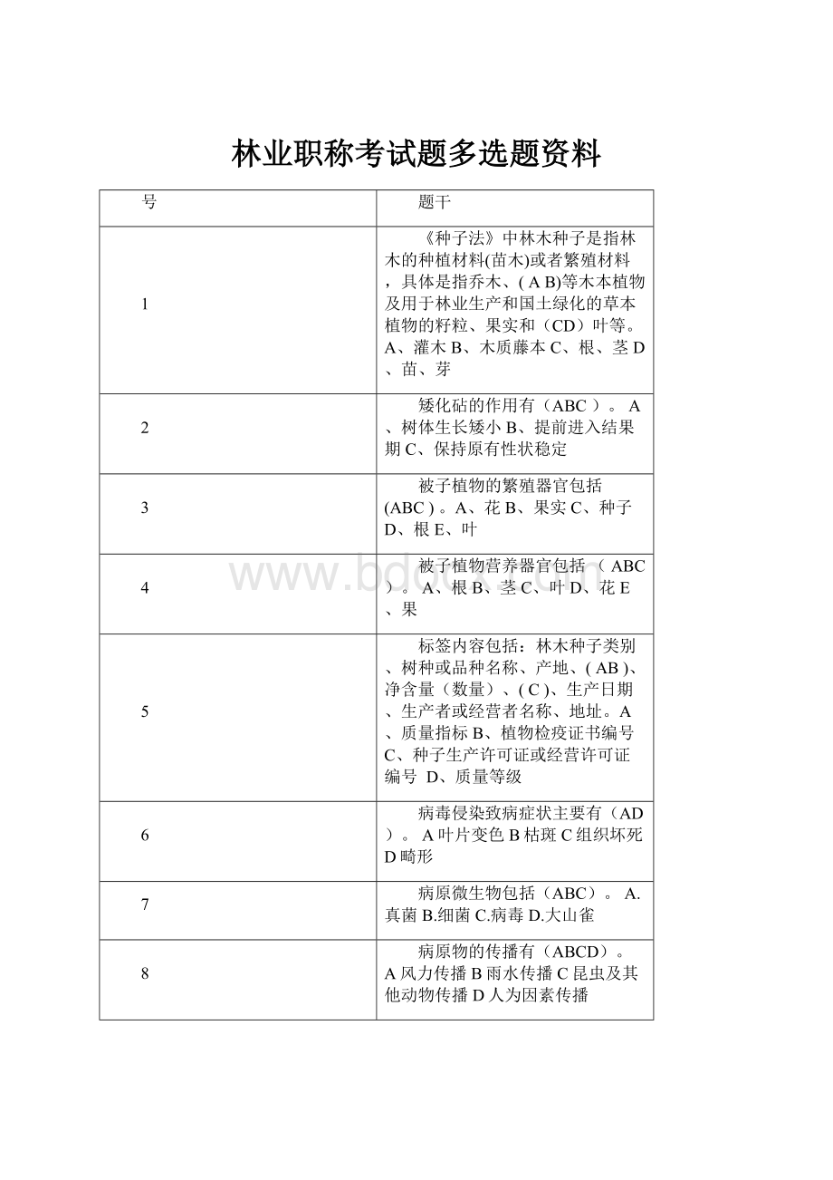 林业职称考试题多选题资料.docx