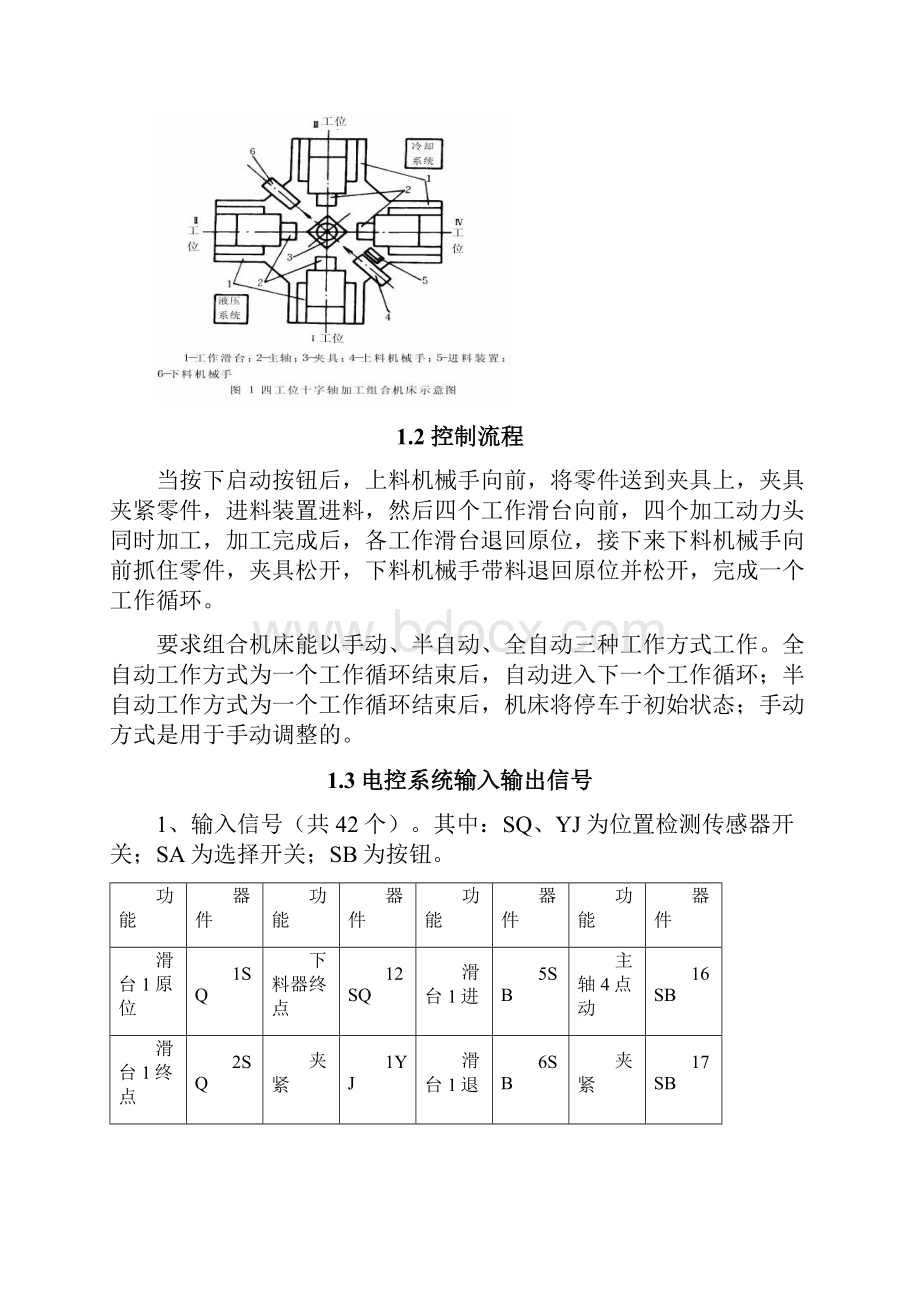 PLC在数控机床上的具体应用.docx_第3页