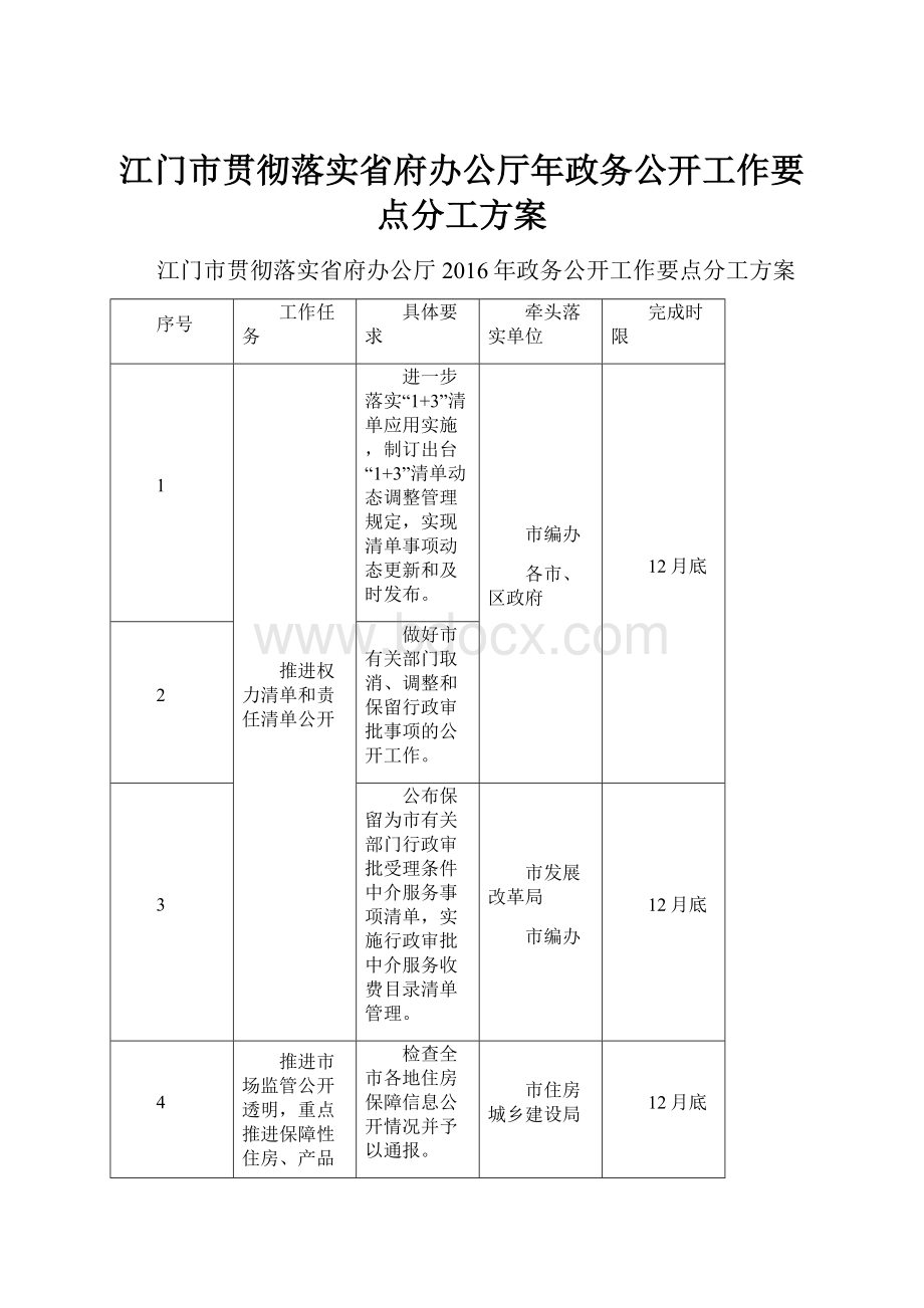 江门市贯彻落实省府办公厅年政务公开工作要点分工方案.docx