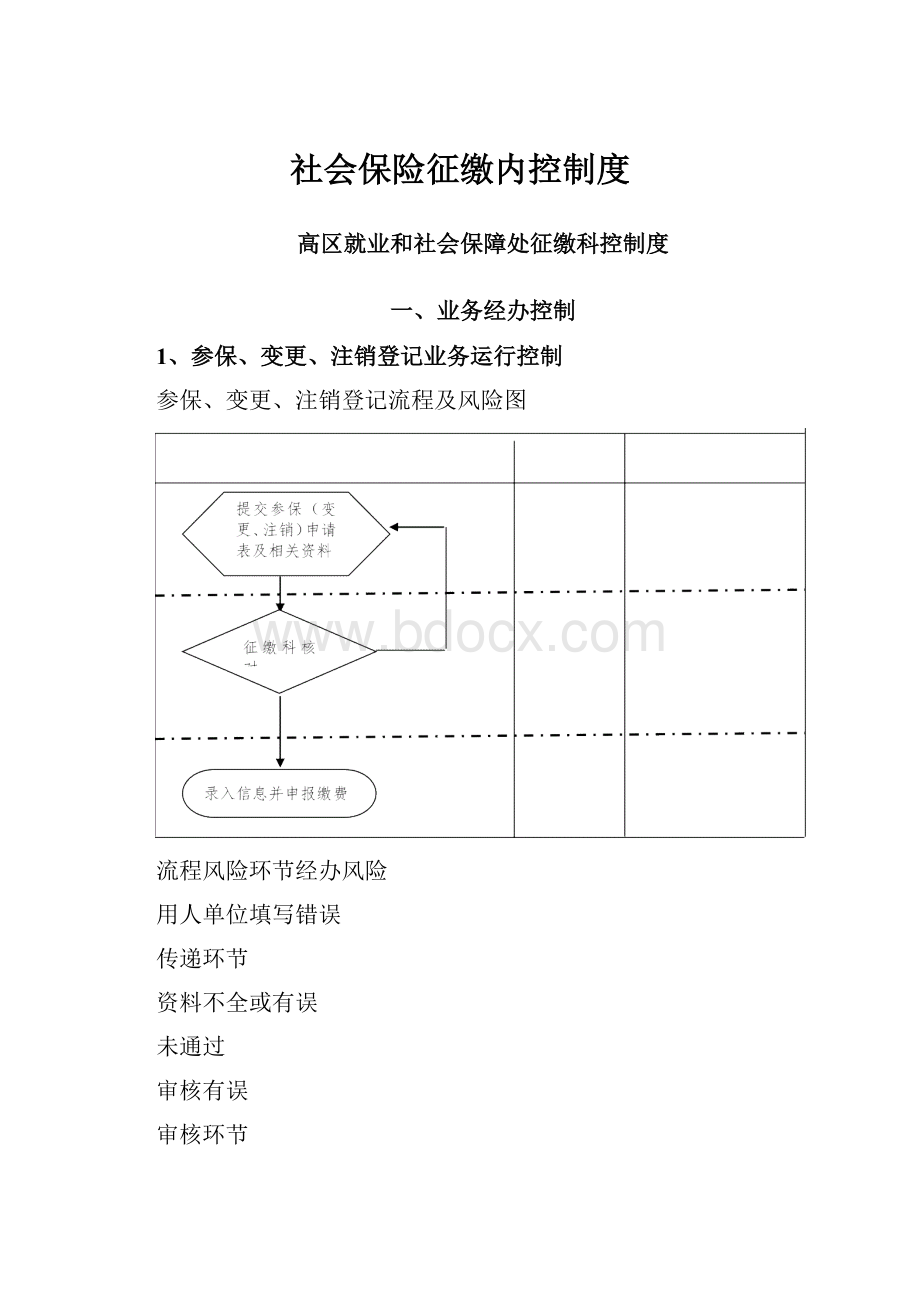 社会保险征缴内控制度.docx_第1页