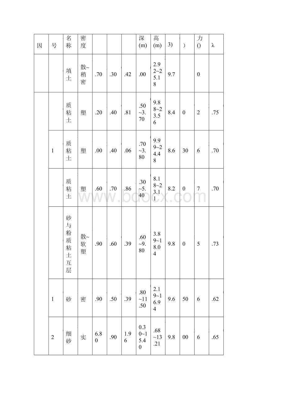 中冶39街项目桩基工程施工组织设计.docx_第2页