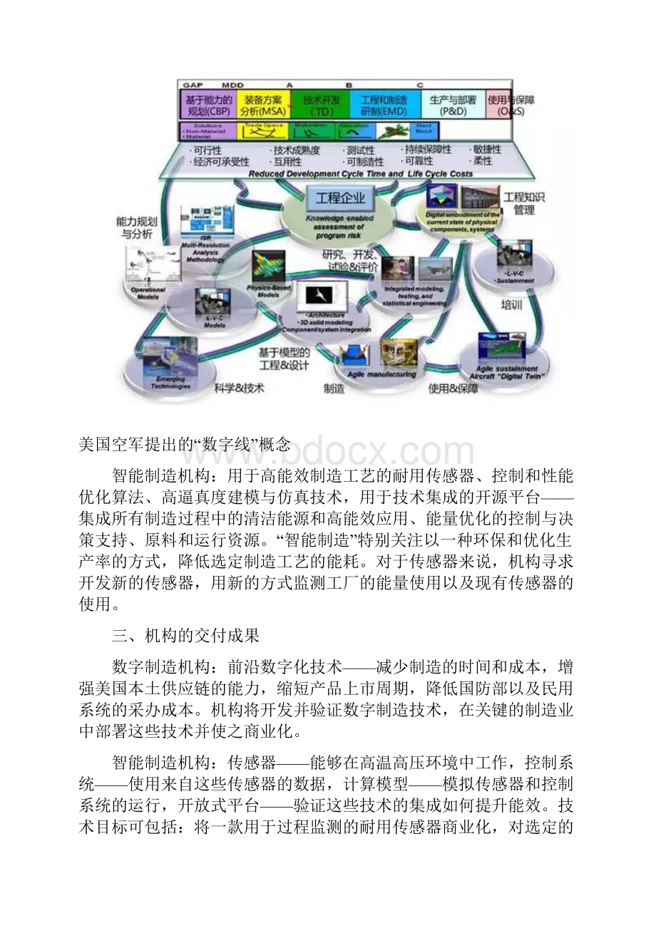 数字制造VS智能制造.docx_第3页