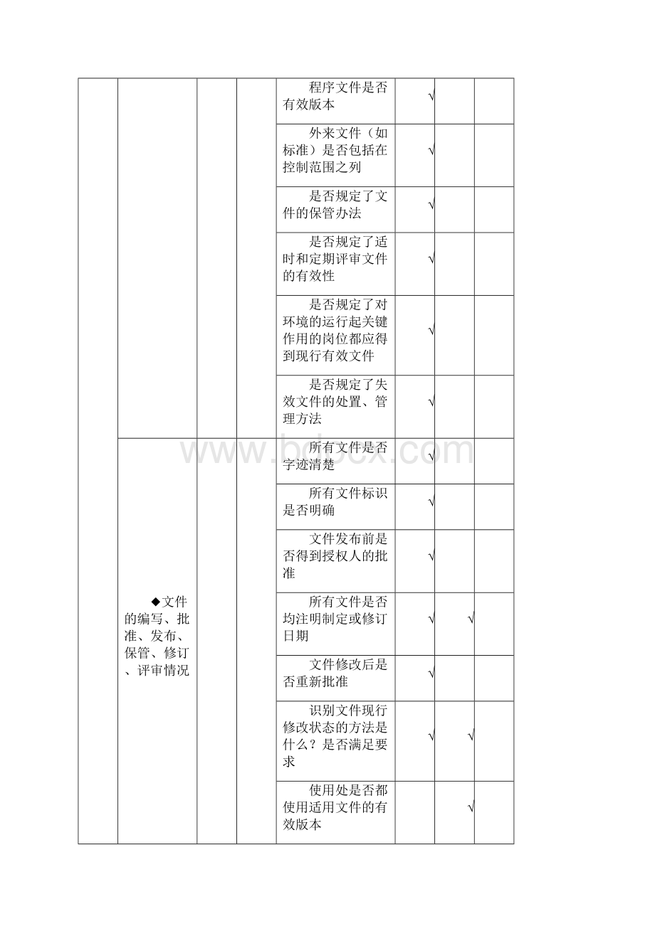 ISO2食品安全管理体系内审检查表.docx_第2页