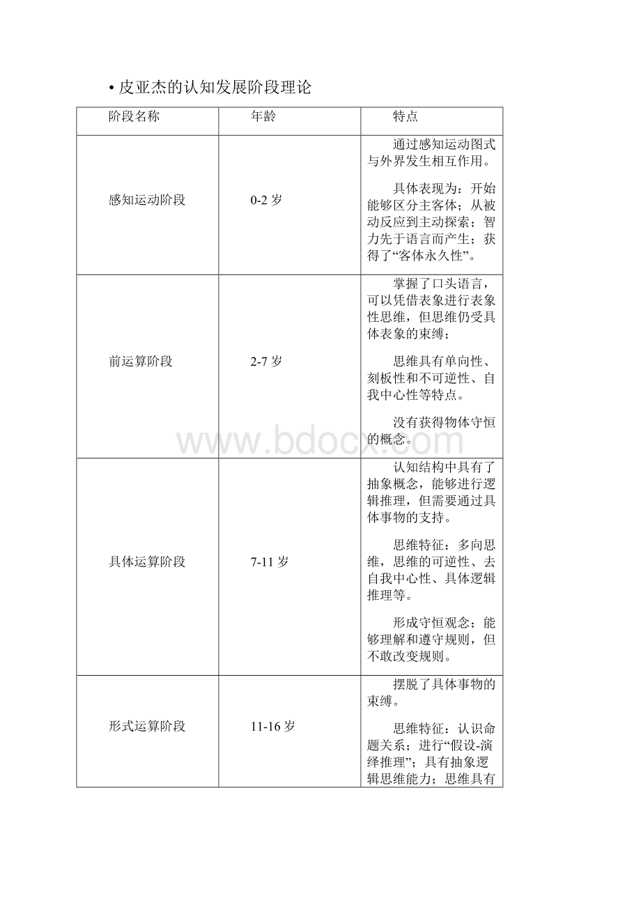 《教育心理学》条框式复习资料.docx_第3页