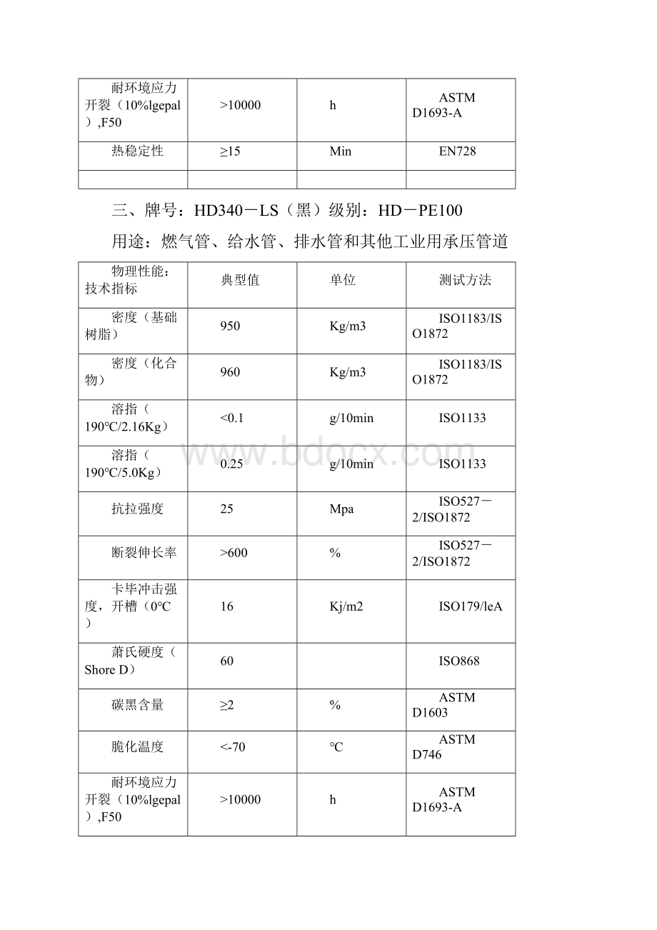 国外PE100管材料牌号.docx_第3页