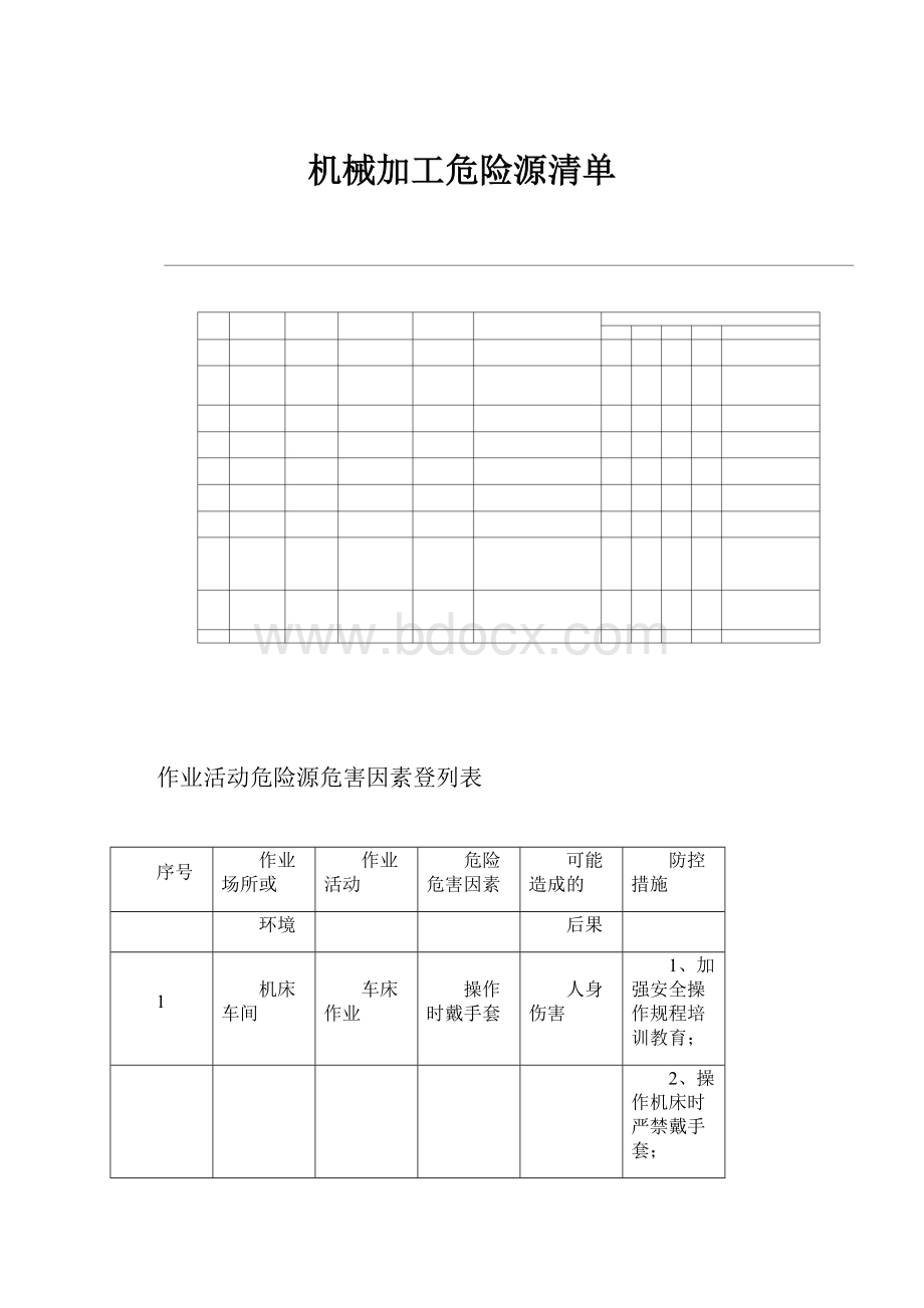 机械加工危险源清单.docx