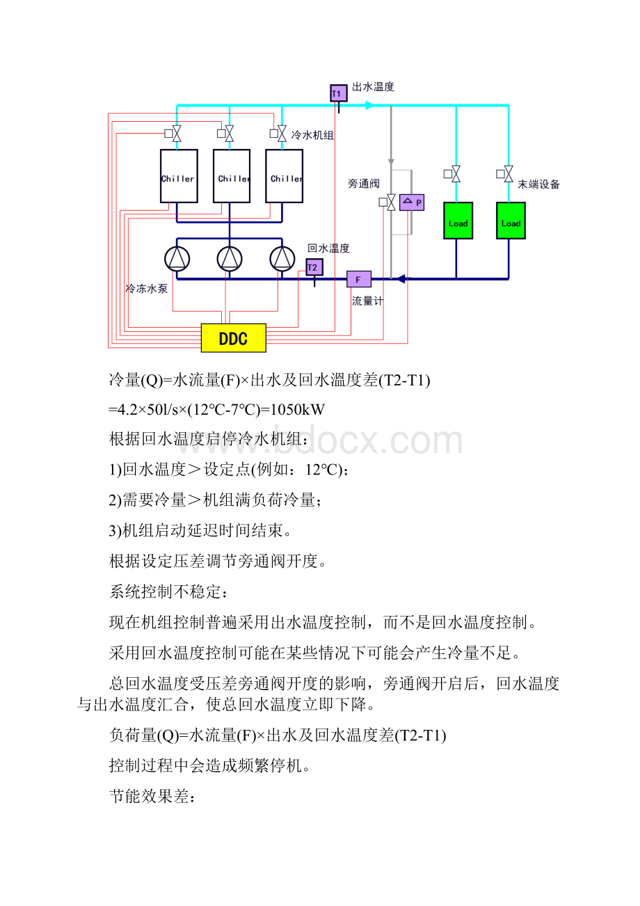 冷水机组运行台数自动控制的解决方案.docx_第2页