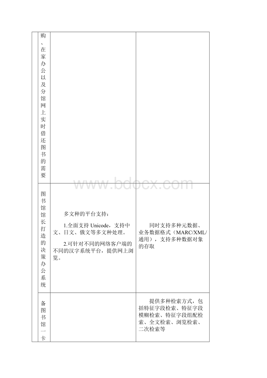 国内一线图书管理系统对比.docx_第3页