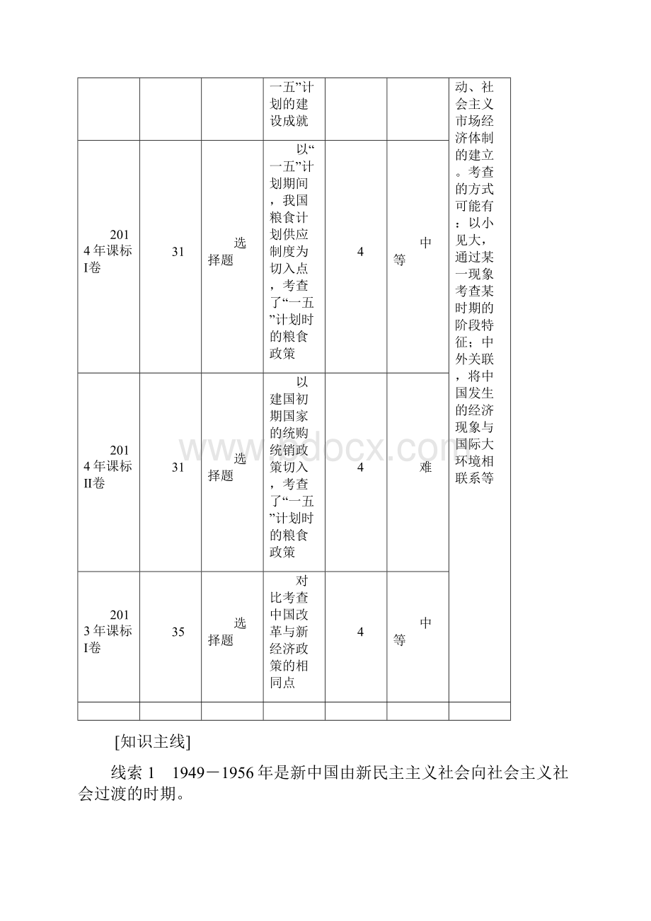 小初高学习高三历史二轮复习第1部分模块3第一环节专题突破串点成线专题十二现代中国社会主义建设.docx_第2页