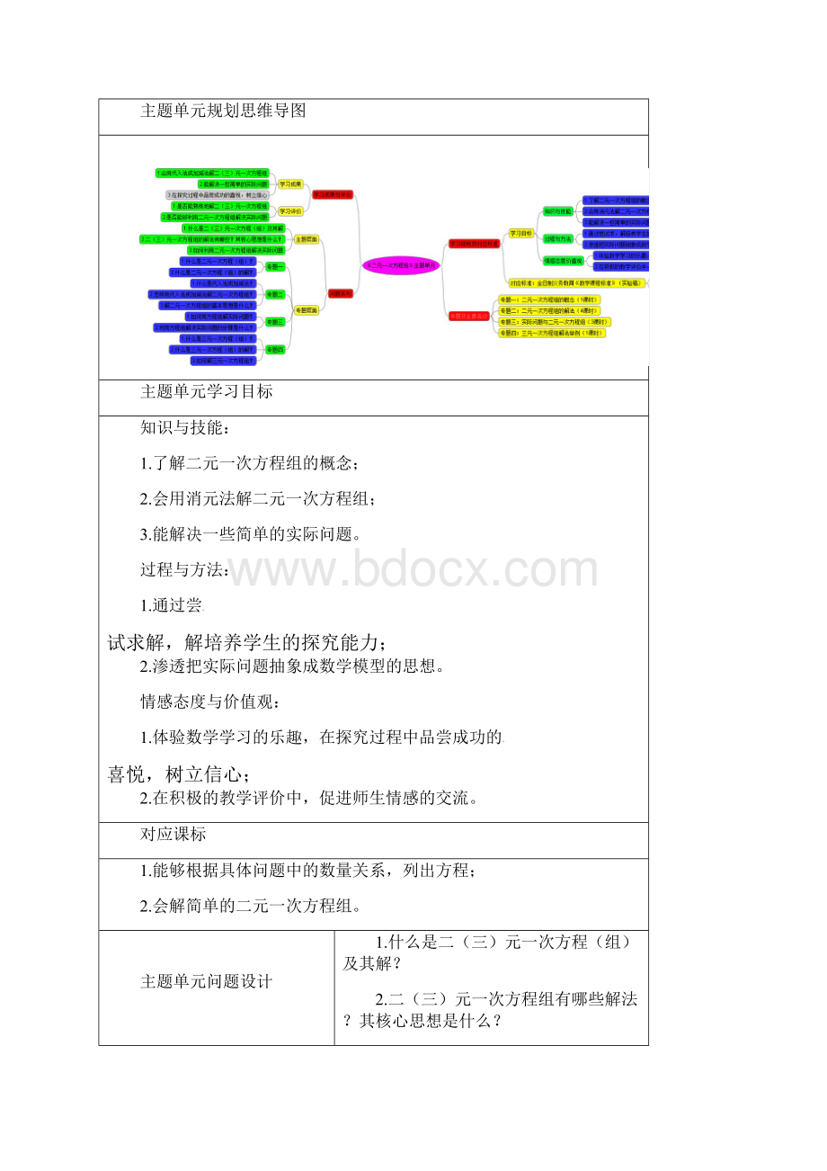 学年七年级数学下册 第十二章《二元一次方程组》教案 青岛版doc.docx_第2页