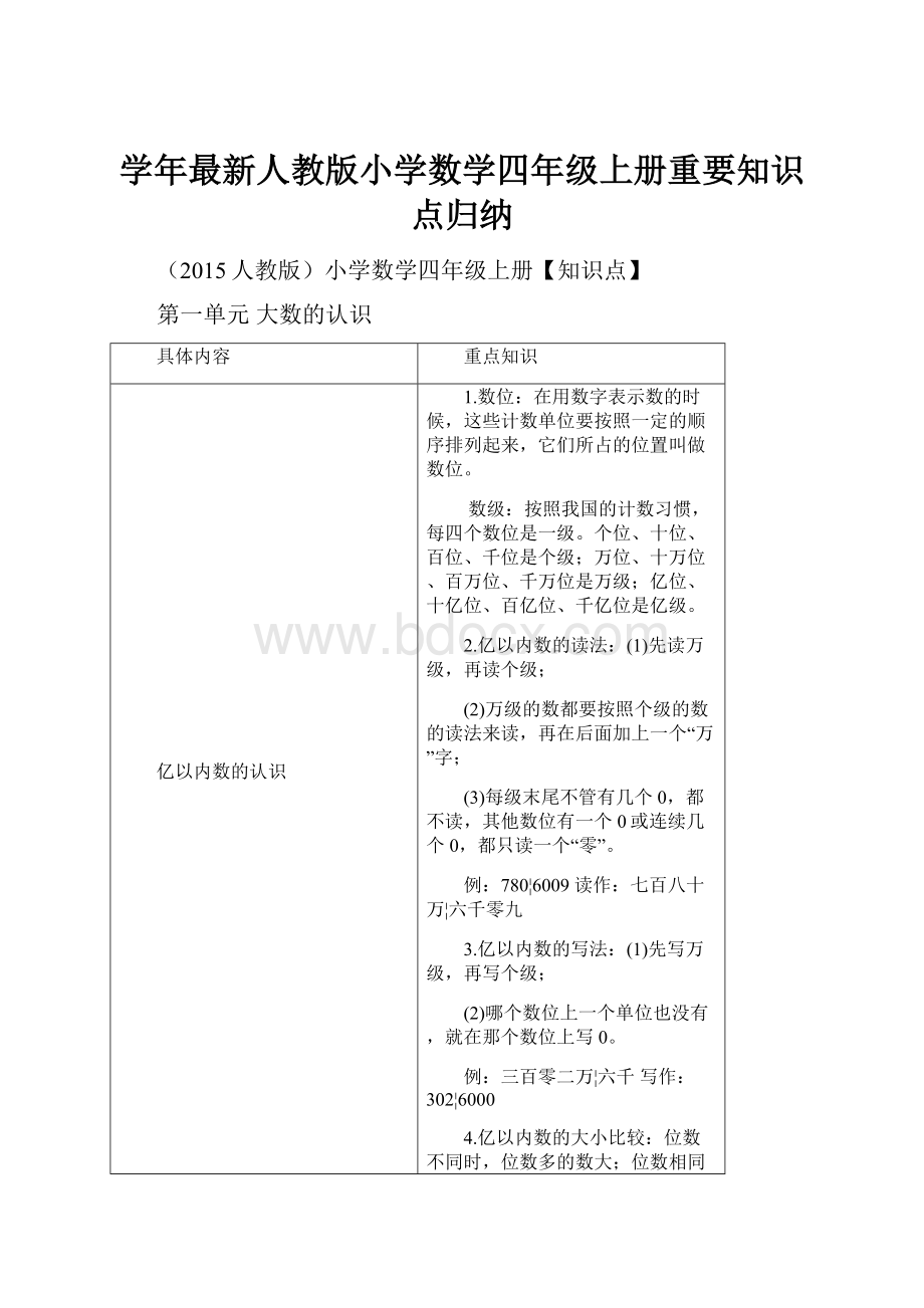 学年最新人教版小学数学四年级上册重要知识点归纳.docx_第1页