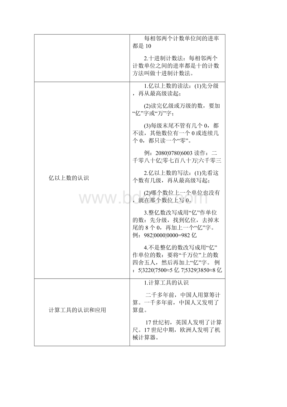 学年最新人教版小学数学四年级上册重要知识点归纳.docx_第3页