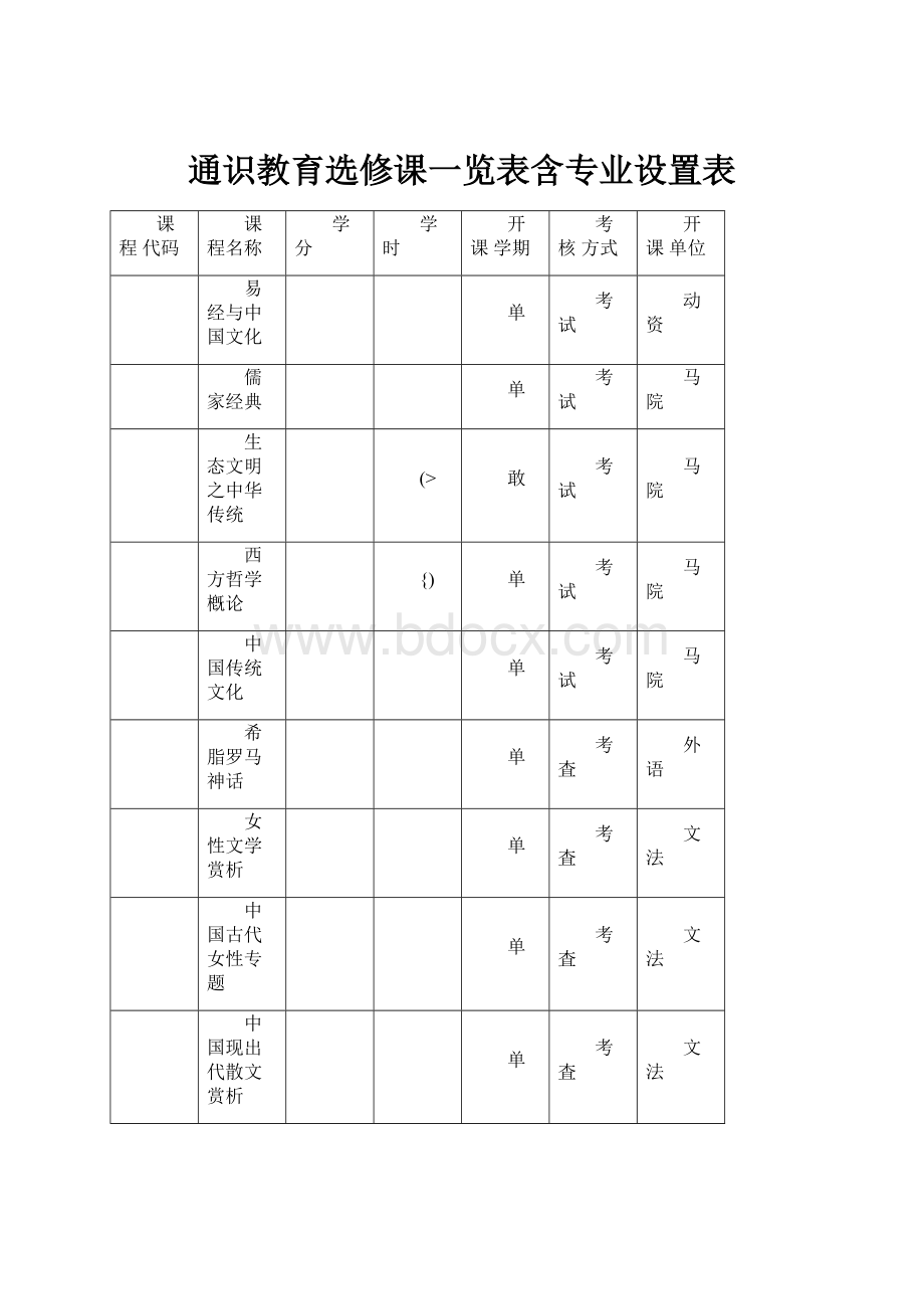 通识教育选修课一览表含专业设置表.docx_第1页