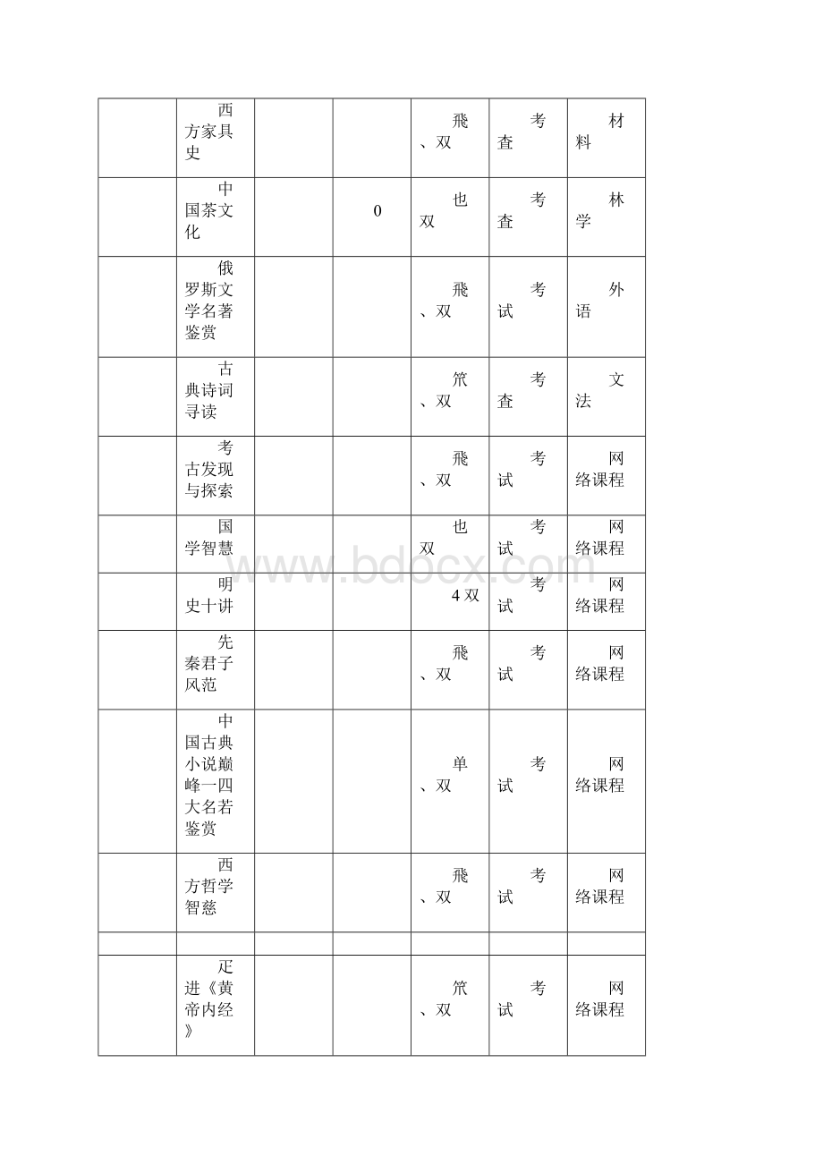 通识教育选修课一览表含专业设置表.docx_第2页