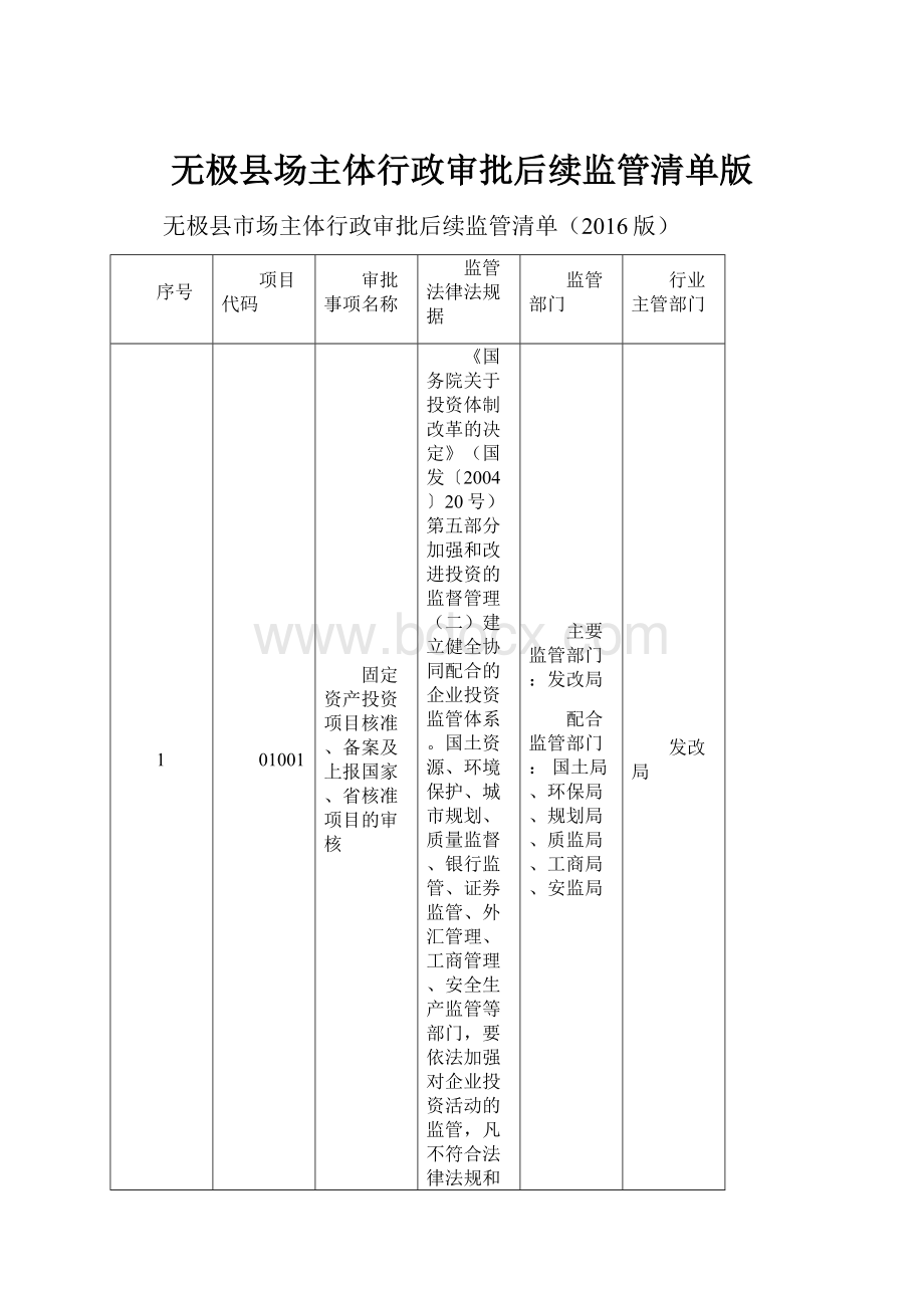 无极县场主体行政审批后续监管清单版.docx