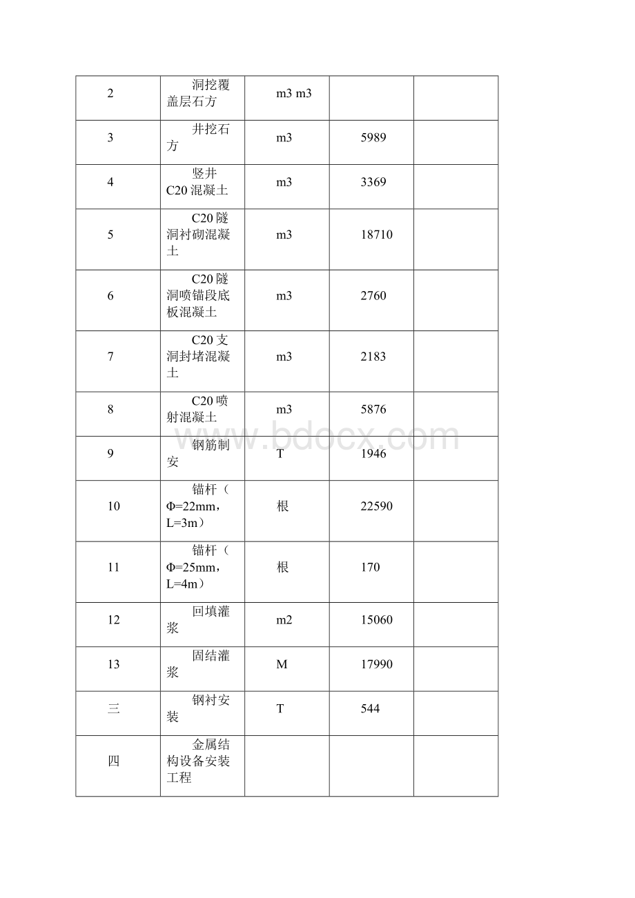 冶勒水电站引水隧洞工程施工组织设计完整版.docx_第3页