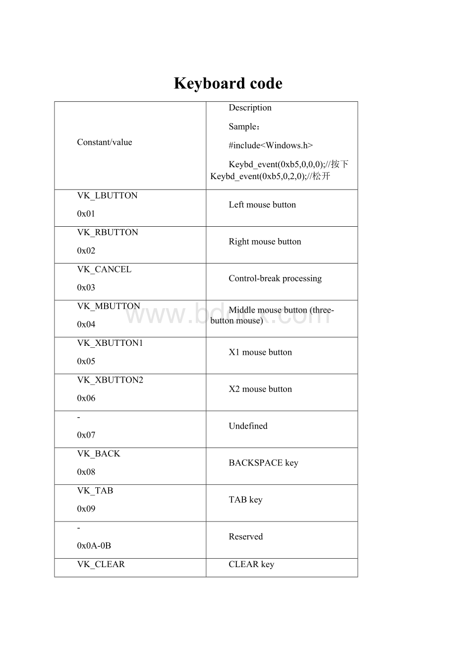 Keyboard code.docx_第1页