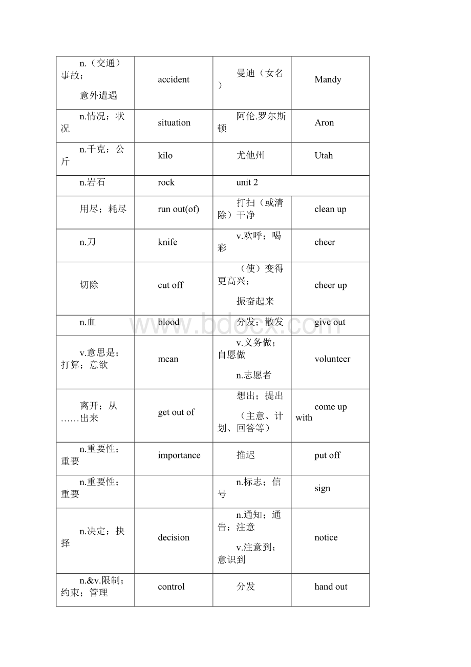 最新人教版八年级下英语单词表.docx_第3页