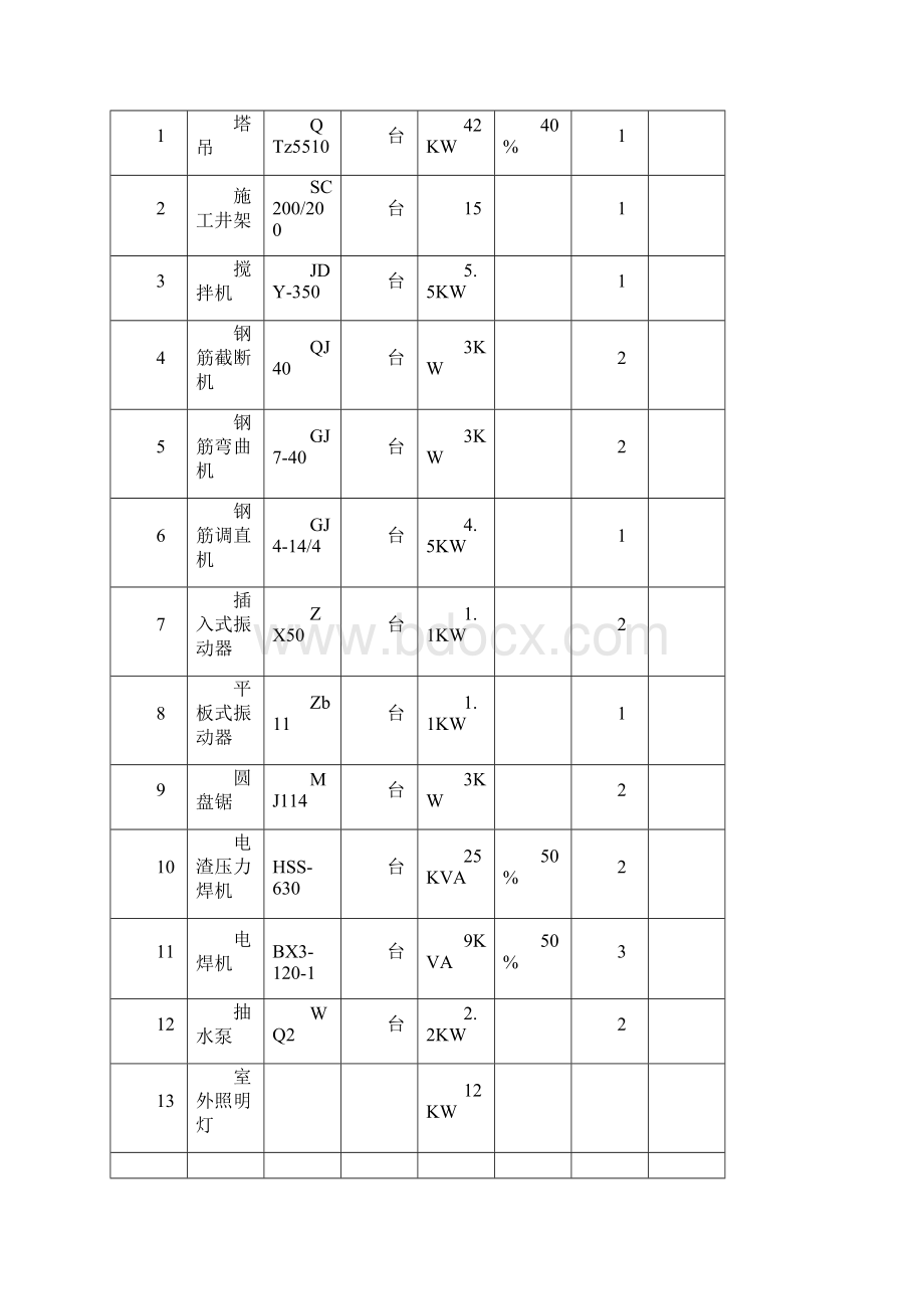 临时施工用水用电方案.docx_第3页