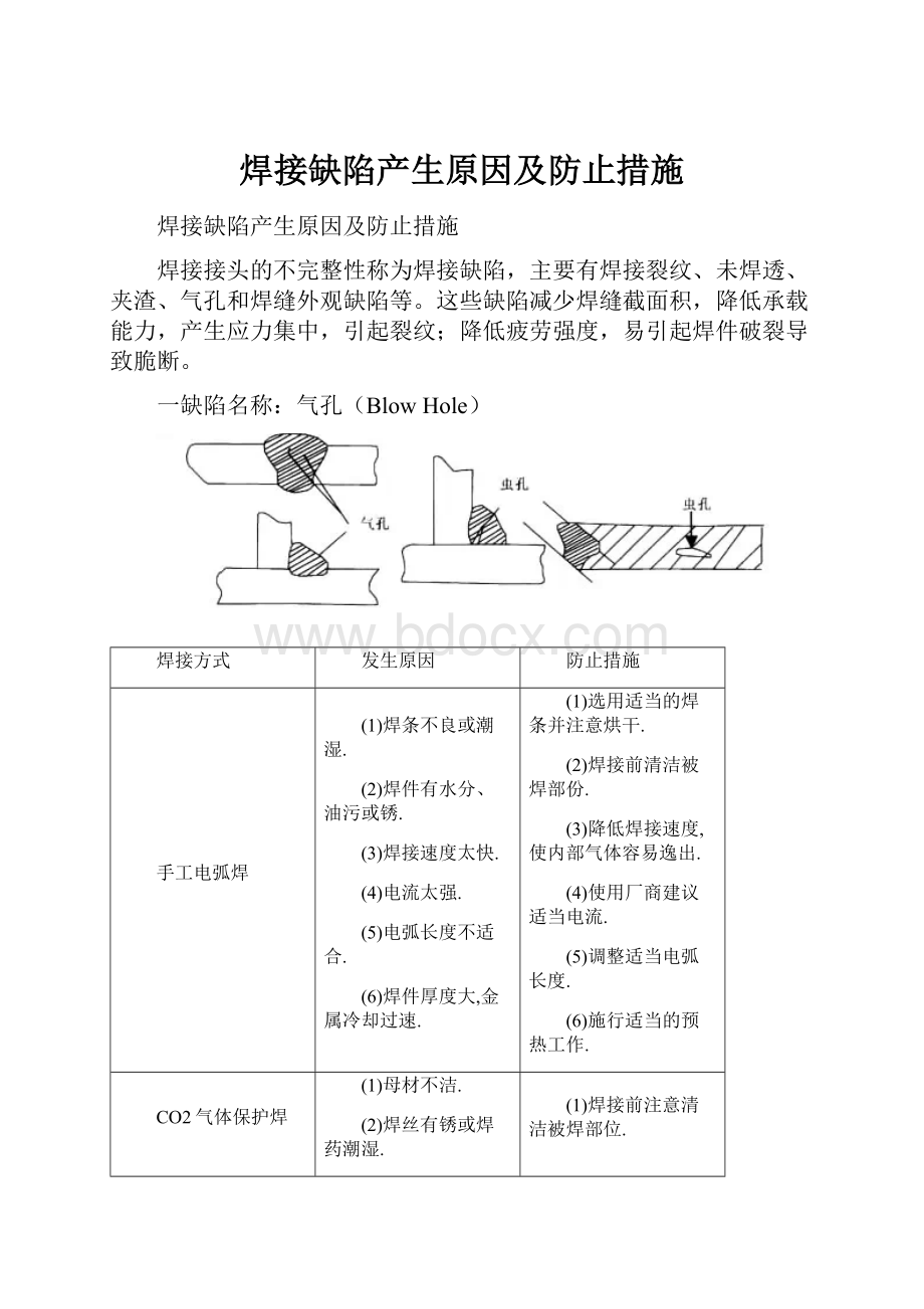 焊接缺陷产生原因及防止措施.docx