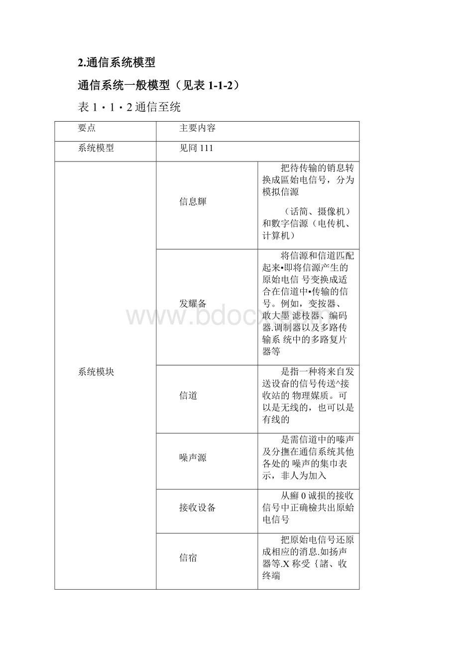 樊昌信通信原理第7版知识点总结笔记课后答案.docx_第2页