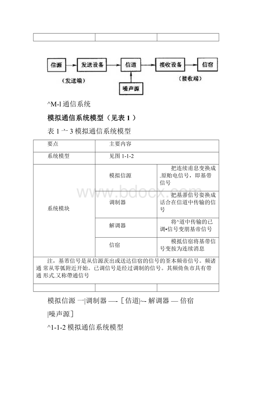 樊昌信通信原理第7版知识点总结笔记课后答案.docx_第3页