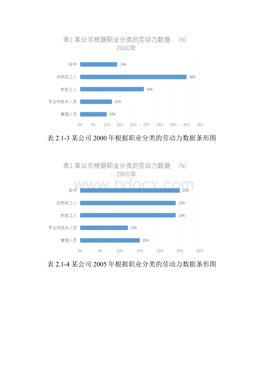 管理统计计第一次作业.docx_第2页