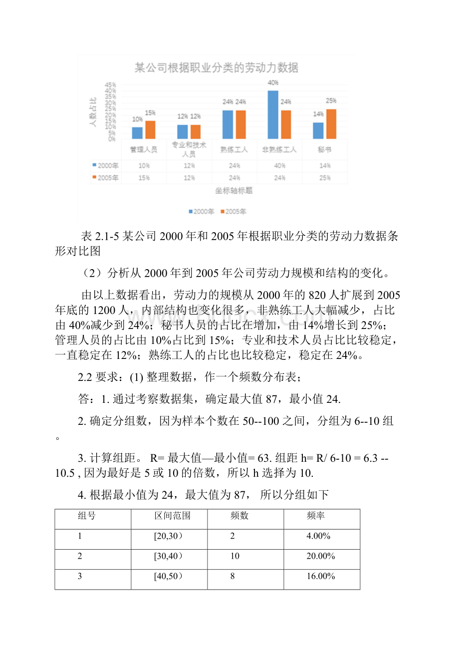 管理统计计第一次作业.docx_第3页