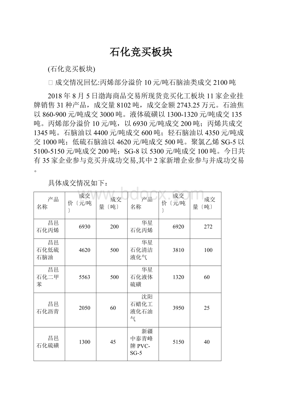 石化竞买板块.docx_第1页