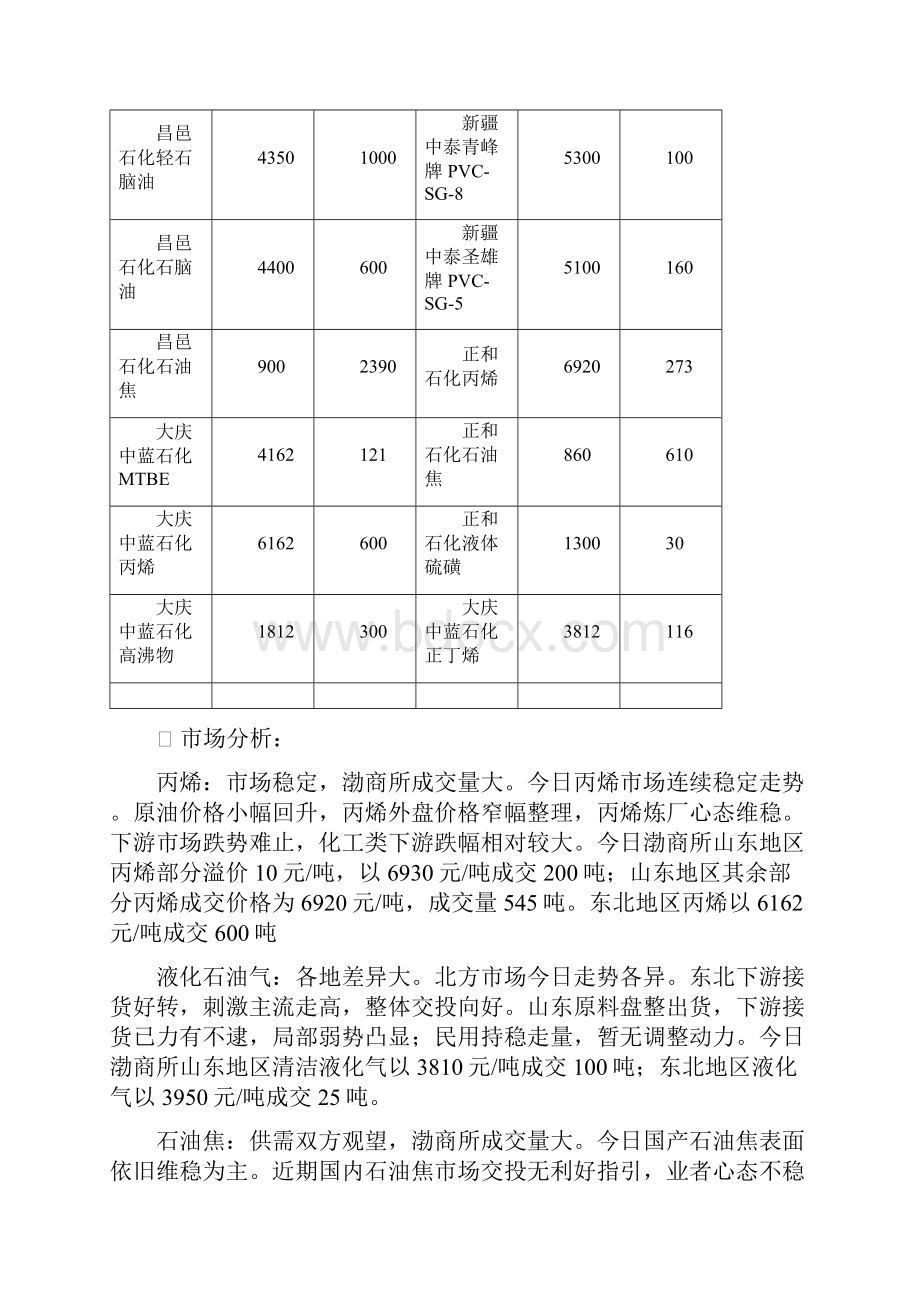 石化竞买板块.docx_第2页