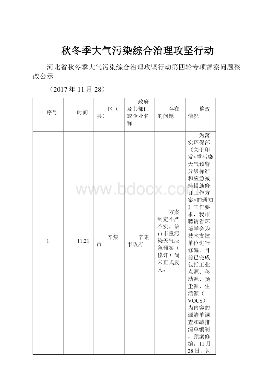 秋冬季大气污染综合治理攻坚行动.docx