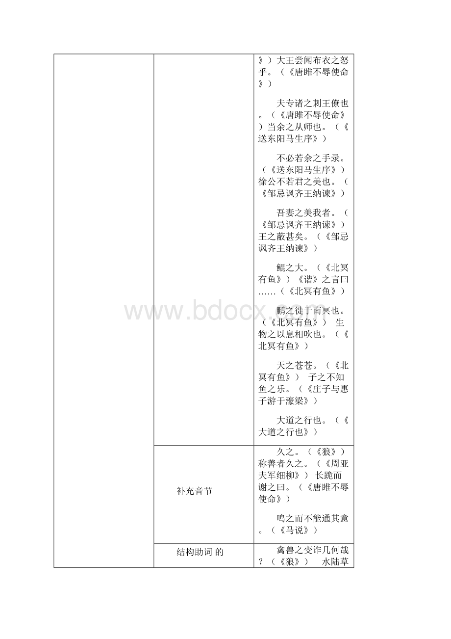 中考备考课内文言文高频词汇.docx_第2页