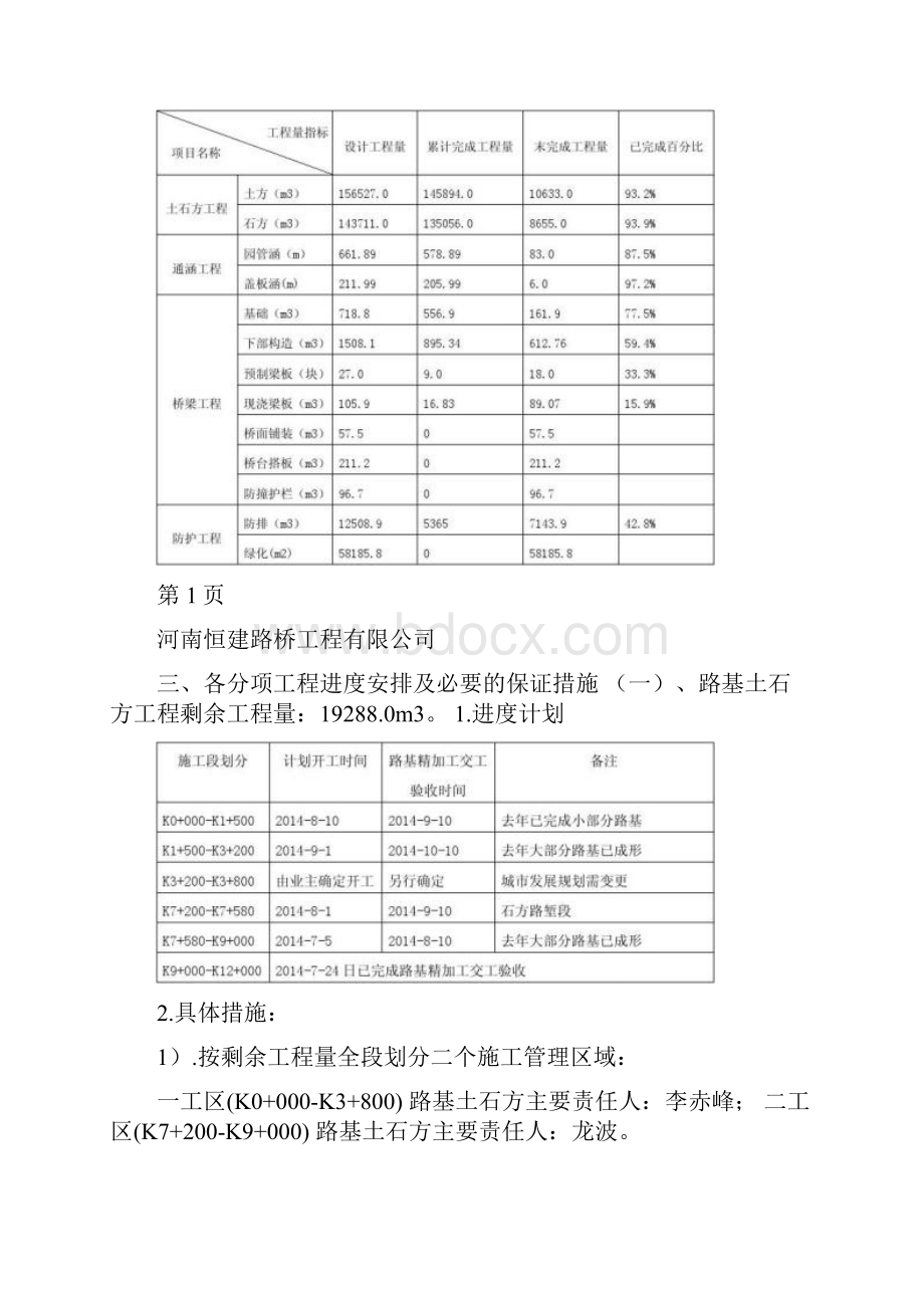 剩余工程施工进度倒排计划概要.docx_第2页