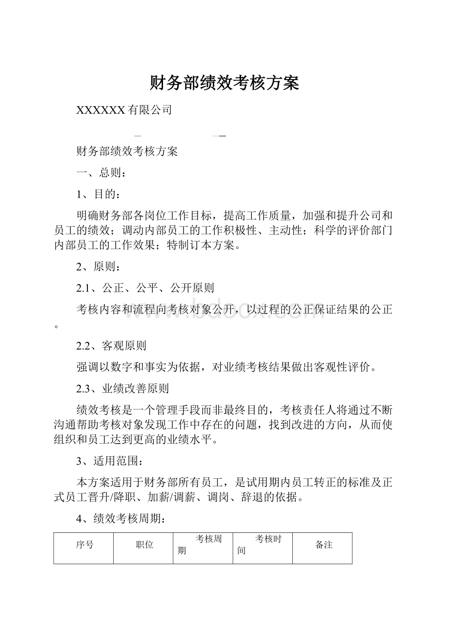 财务部绩效考核方案.docx