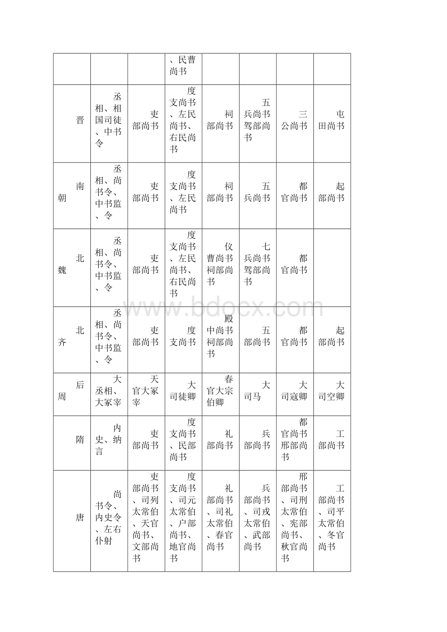 高考必备文言文资料.docx_第3页