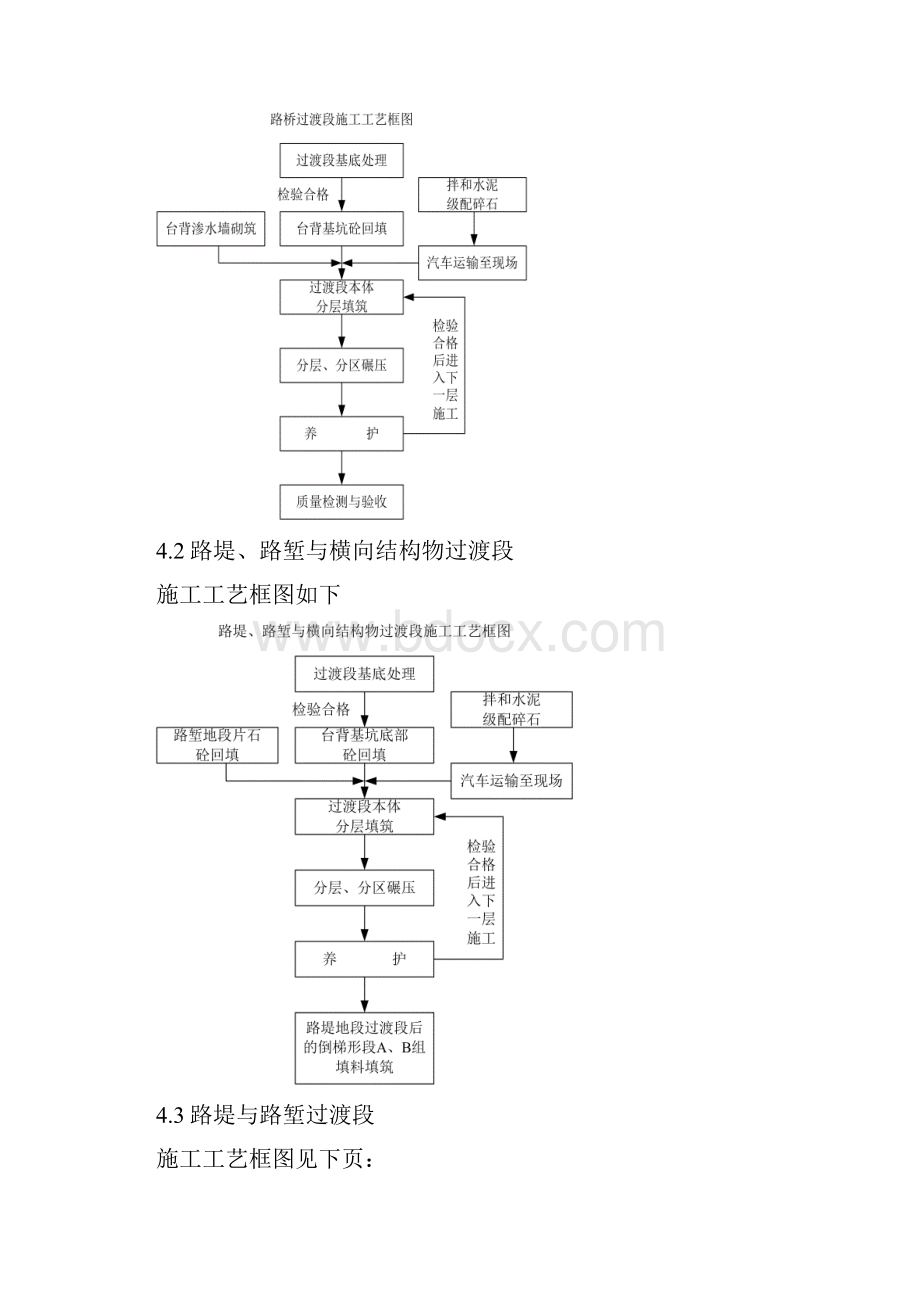 过渡段施工作业指导书.docx_第3页