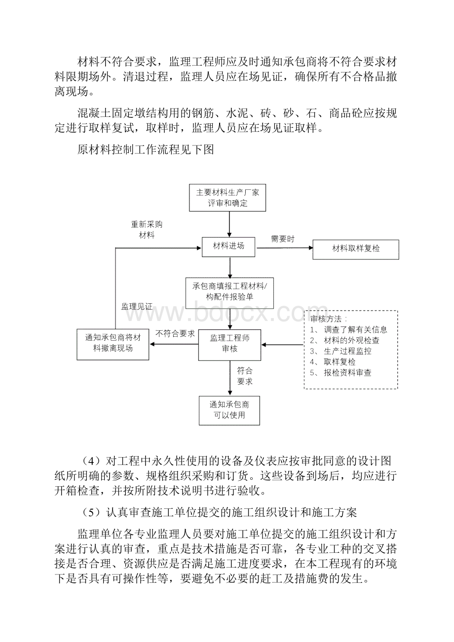 工程供热管网监理方案.docx_第3页