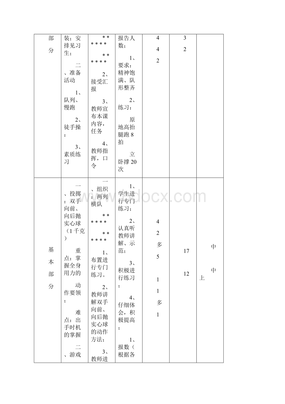 小学六年级下期体育教案全册54课时.docx_第2页