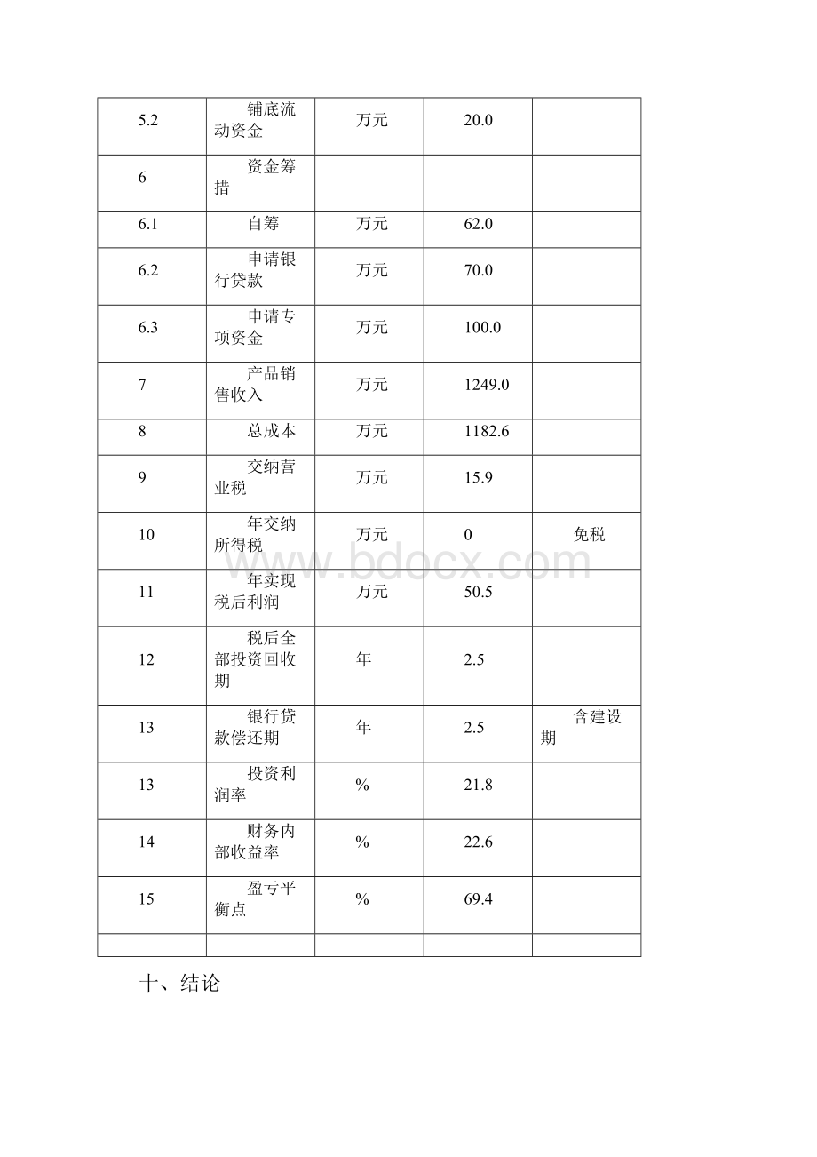 荞麦米荞麦面生产线技术改造项目可行性研究报告.docx_第3页