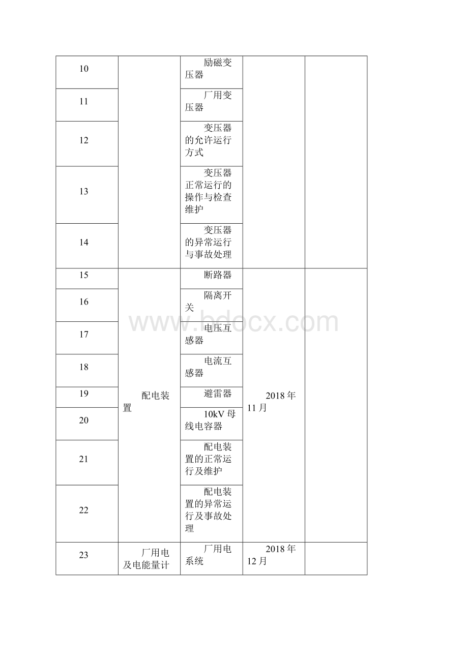 《四位一体模块化培训教材编制计划》1.docx_第2页