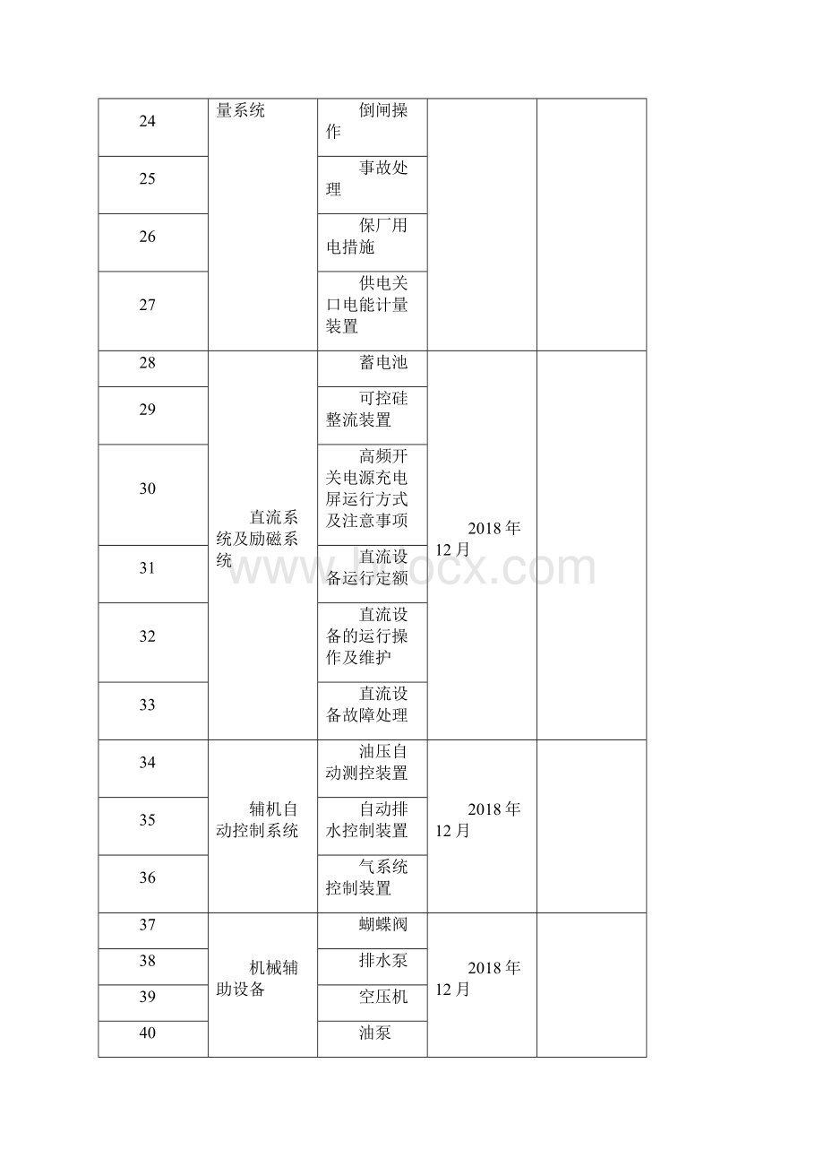 《四位一体模块化培训教材编制计划》1.docx_第3页