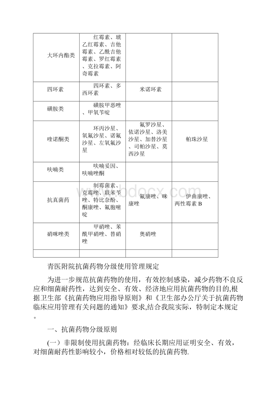 抗菌药物分级管理制度汇编.docx_第2页