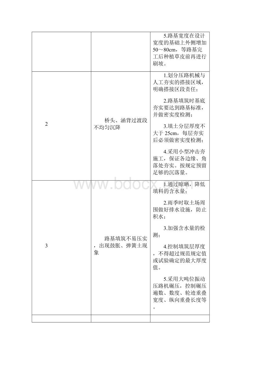 铁路工程控制和防止质量通病的措施.docx_第2页