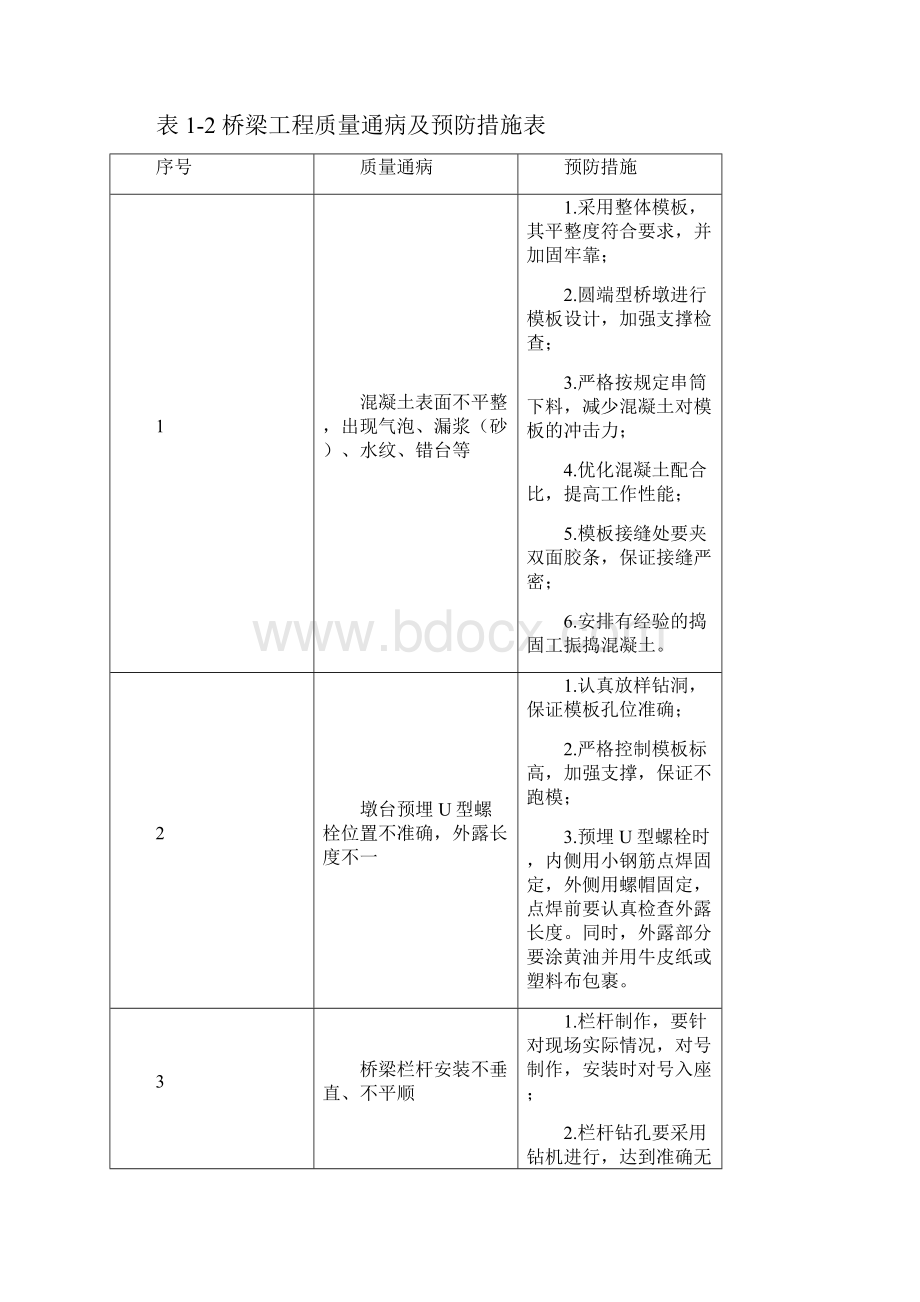 铁路工程控制和防止质量通病的措施.docx_第3页