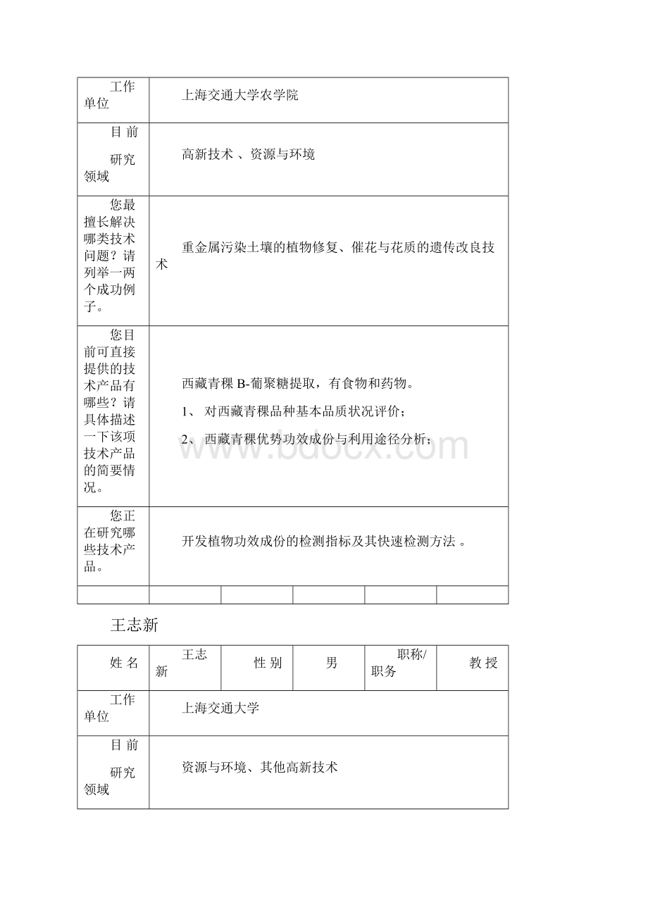 方祖华浙江科技开发中心.docx_第2页