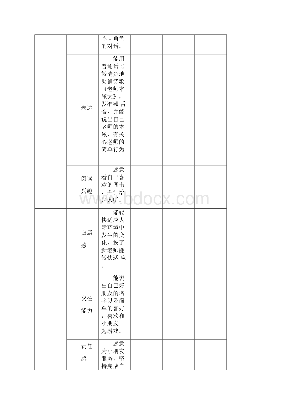 幼儿学习与发展评价与分析参考表中班.docx_第2页