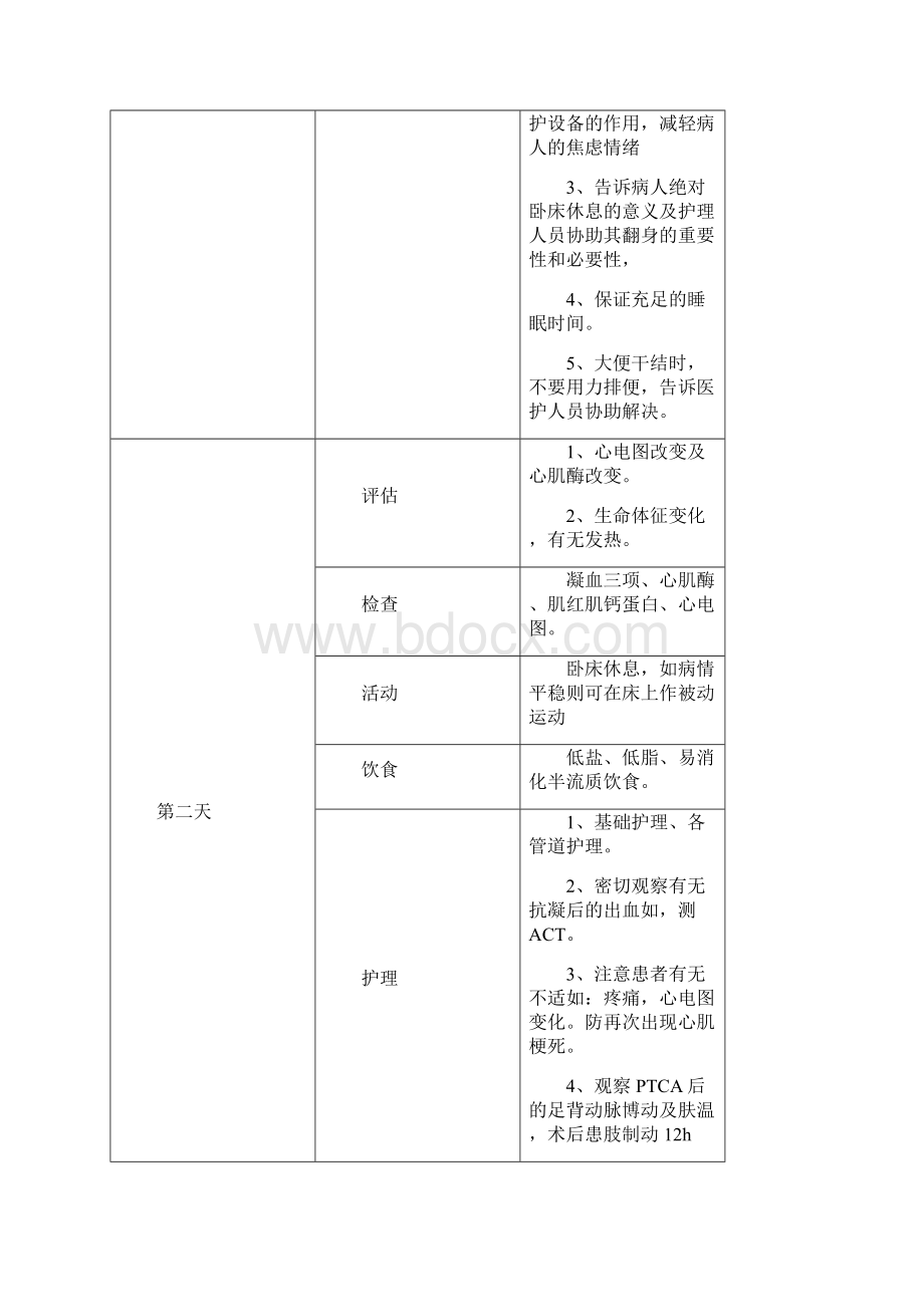 内科常见病临床护理路径.docx_第3页