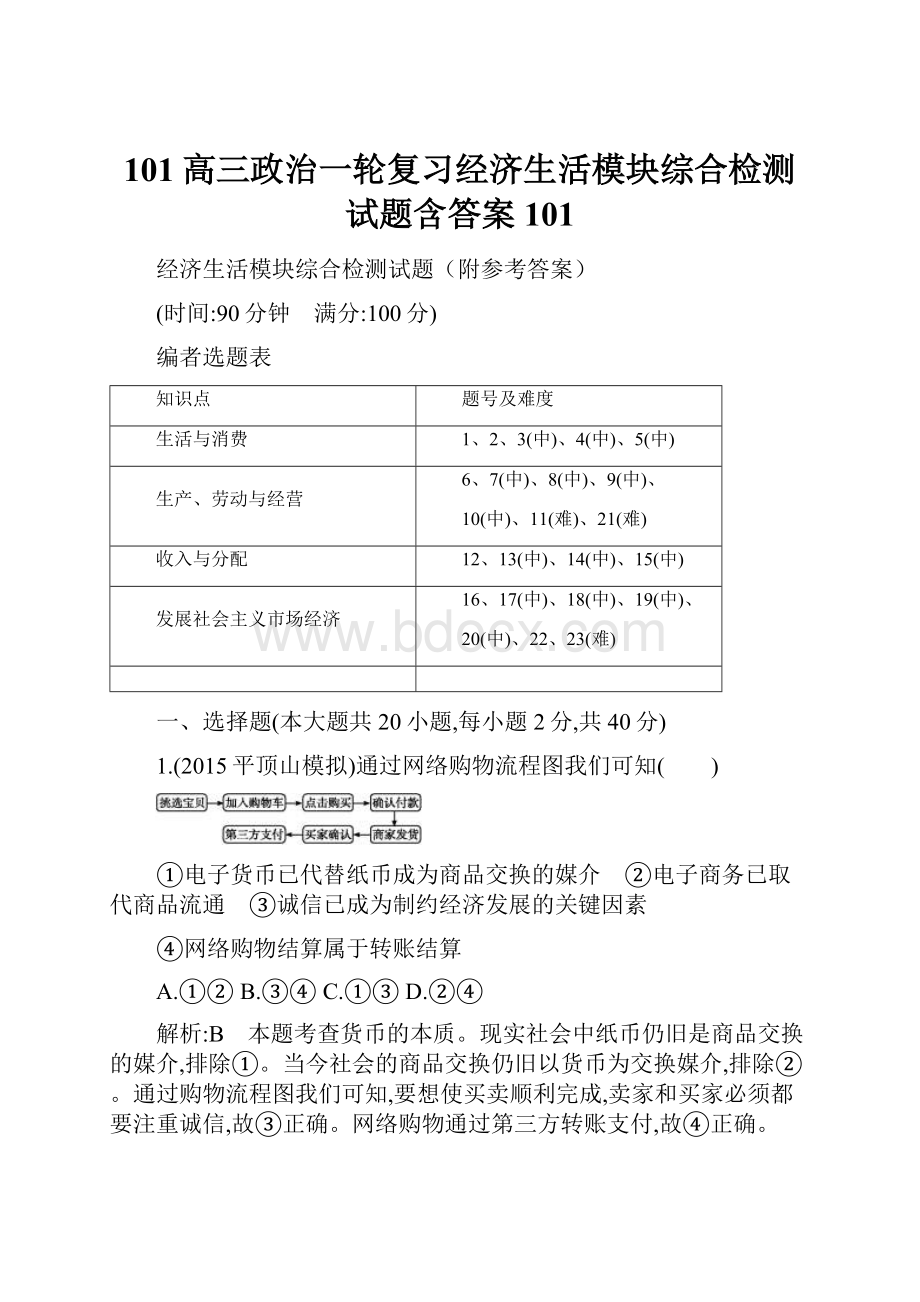 101高三政治一轮复习经济生活模块综合检测试题含答案101.docx